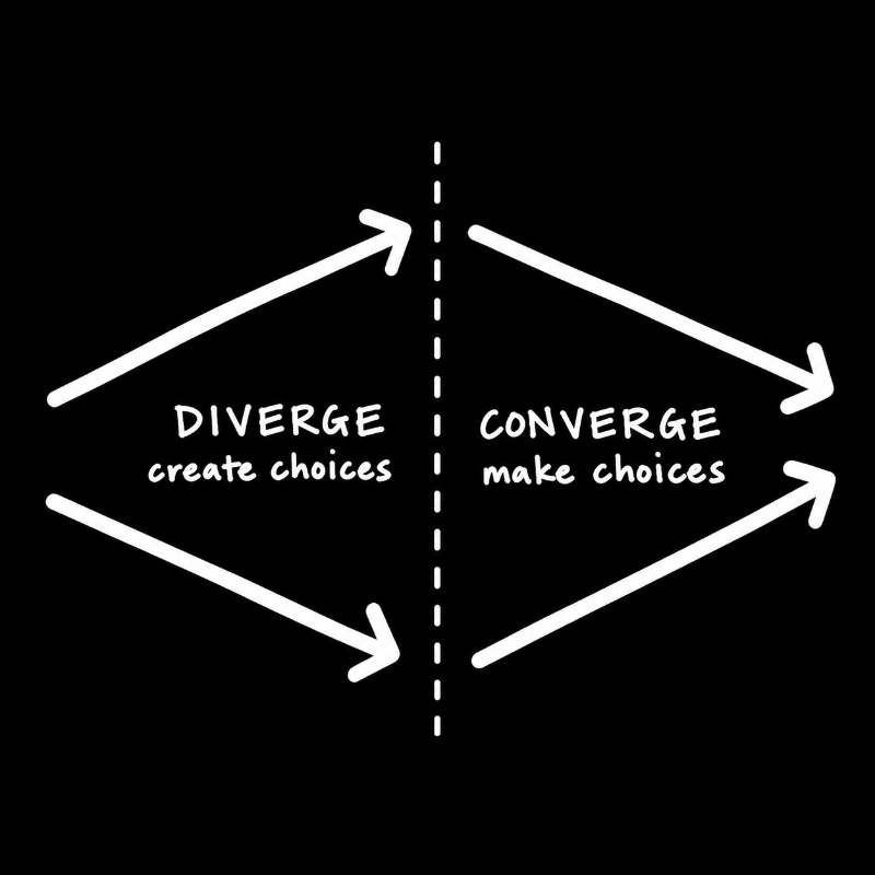 Diverge then Converge: create choices, then make choices