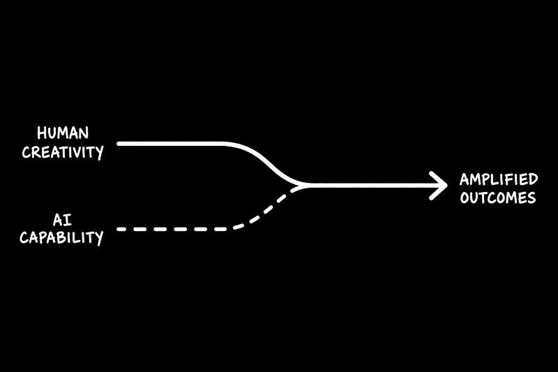 Three interlocking loops: Ideation, Inspiration, Implementation