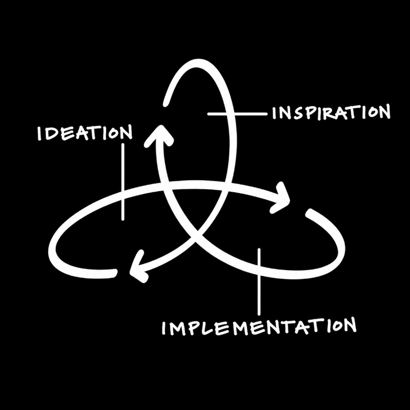 Human Creativity and AI Capability merging into Amplified Outcomes